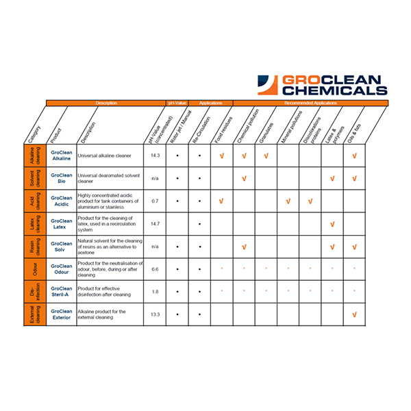GROCLEAN CHEMICALS